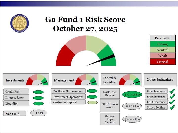 Risk Score Weekly