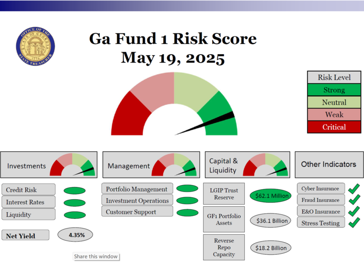 Risk Model