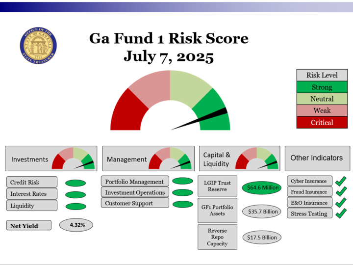 Risk Model