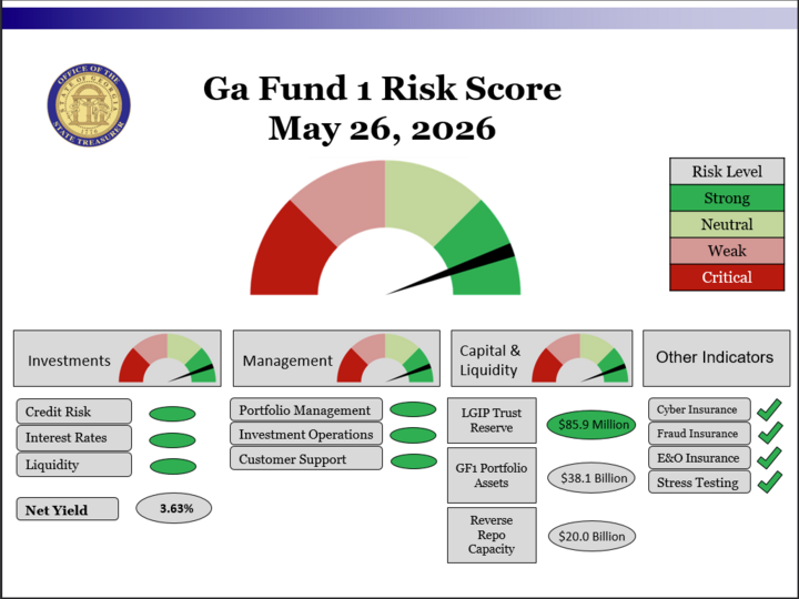GA Fund 1 Risk Score Weekly