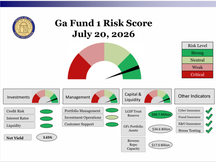 Risk Score 07.20.2026