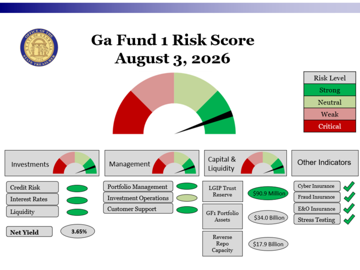 Risk Model - 8/3/26