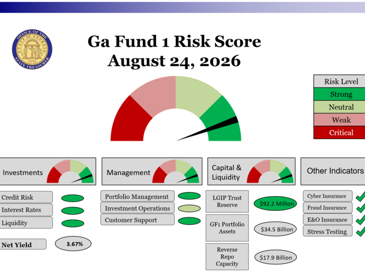 Risk Model as of 8/24/26