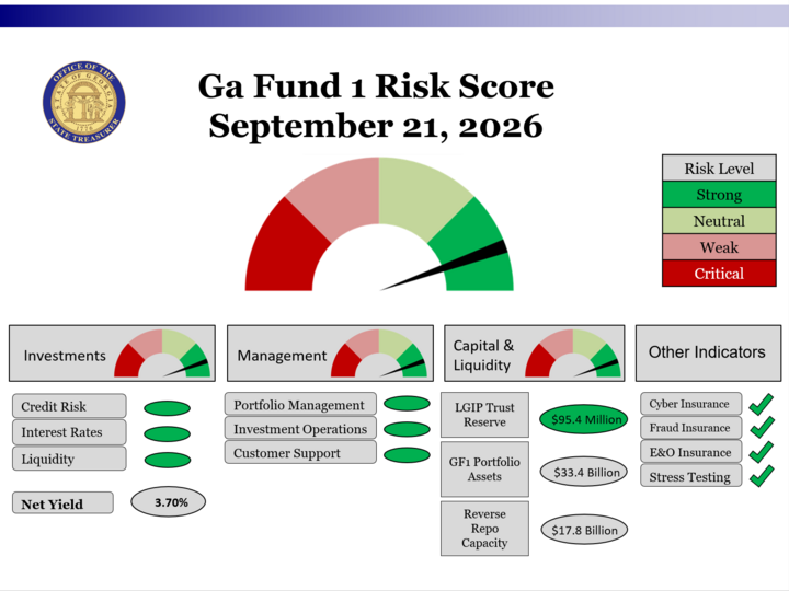 Risk Model as of 9/21/26