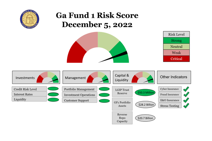 GF1 Risk Score