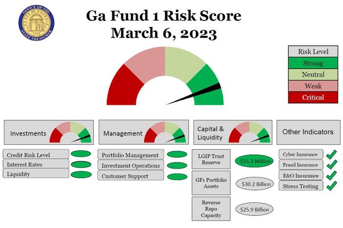 GF1 Risk Score